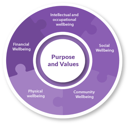 The What Happens Next Framework